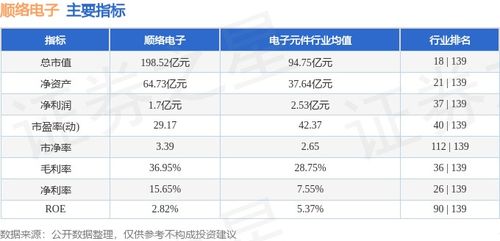 順絡(luò)電子技術(shù)轉(zhuǎn)讓引主力資金流出，股價周跌1.87%